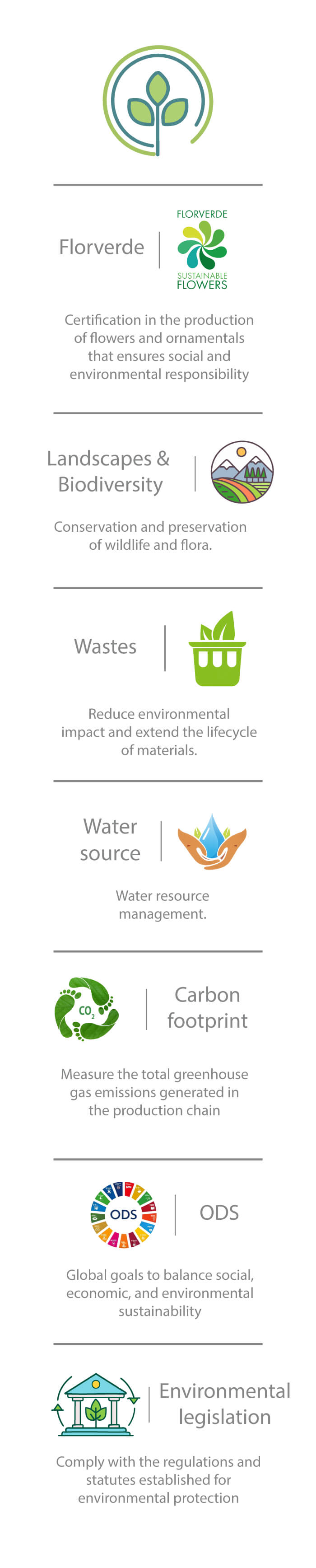 Sustainability Model